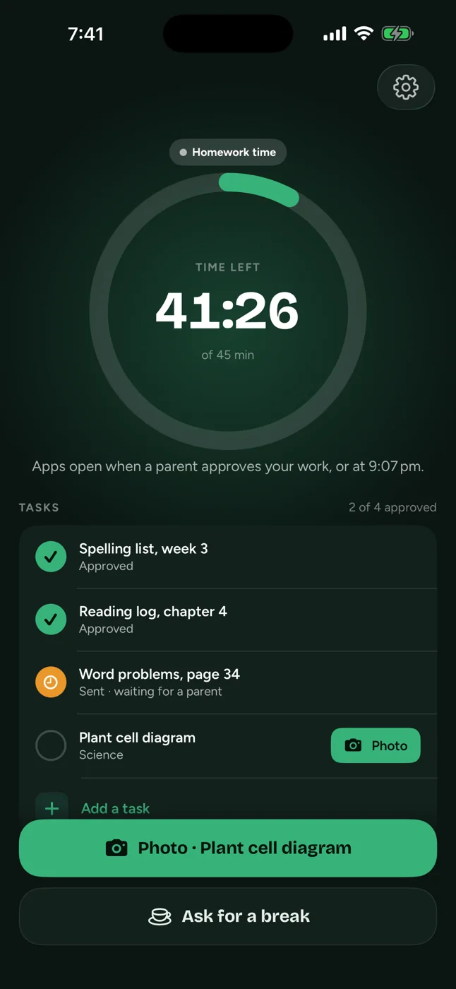 The DonePass child screen during homework time: a countdown ring reading forty-one minutes left of forty-five, four tasks listed by subject with two approved and one waiting on a parent, and a button to ask for a break.