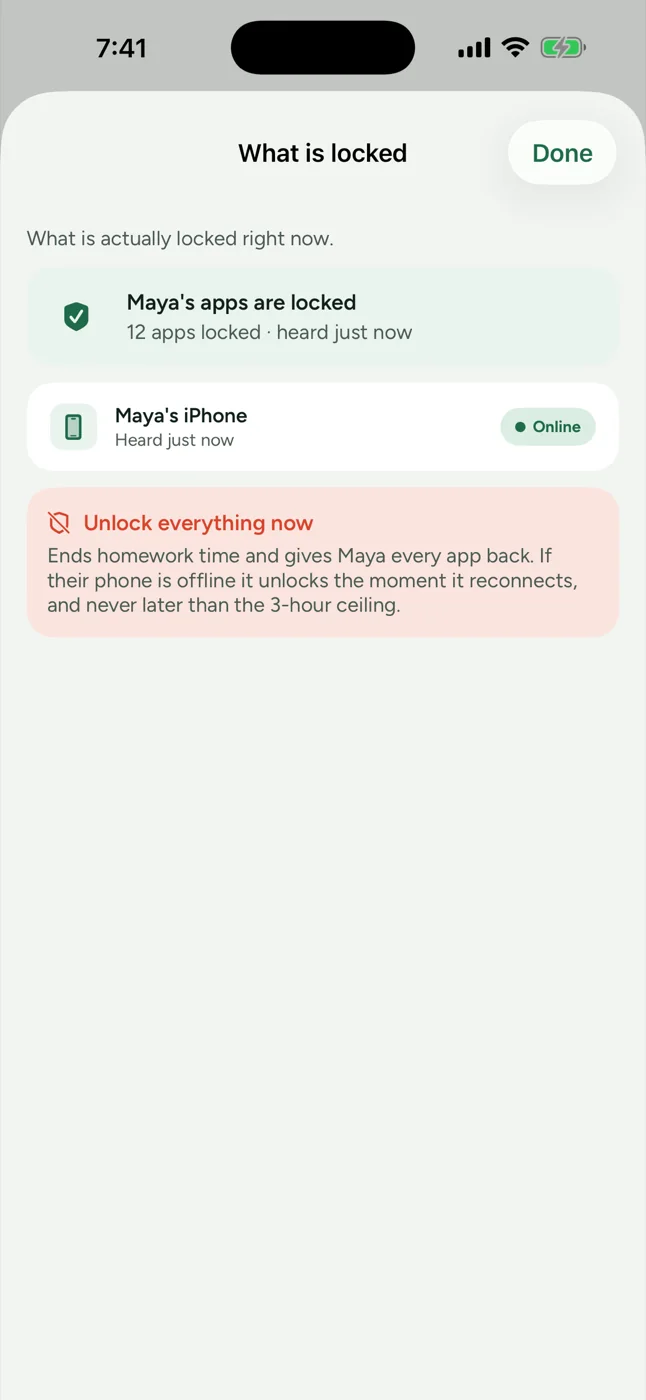 The DonePass what-is-locked sheet, showing that the child's apps are locked with a count of twelve, the child's phone online, and a red control reading Unlock everything now with the three-hour ceiling written beneath it.